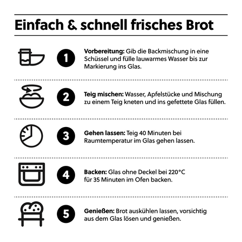 Anleitungen zum Brot backen im Glas. Schritte: Vorbereitung, Teig mischen, gehen lassen, backen, genießen. Ideal für frisches Brot in nur 35 Minuten.